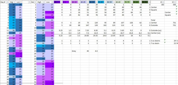 Temp Blanket Spreadsheet